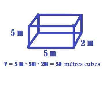 calcul metre cube