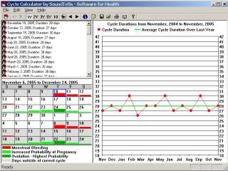 calculer cycle maelynn fr calculer cycle maelynn fr