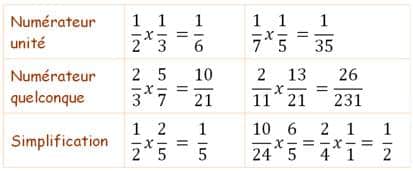 calcul de fraction