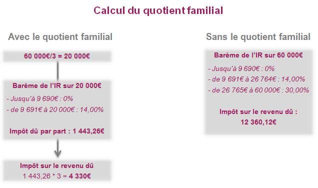 calcul quotient familial