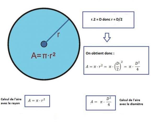 comment calculer l aire d un cercle