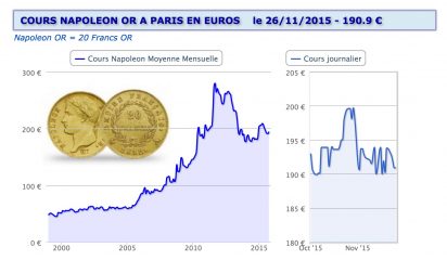 Cours Napoleon, c’est le moment ou jamais !